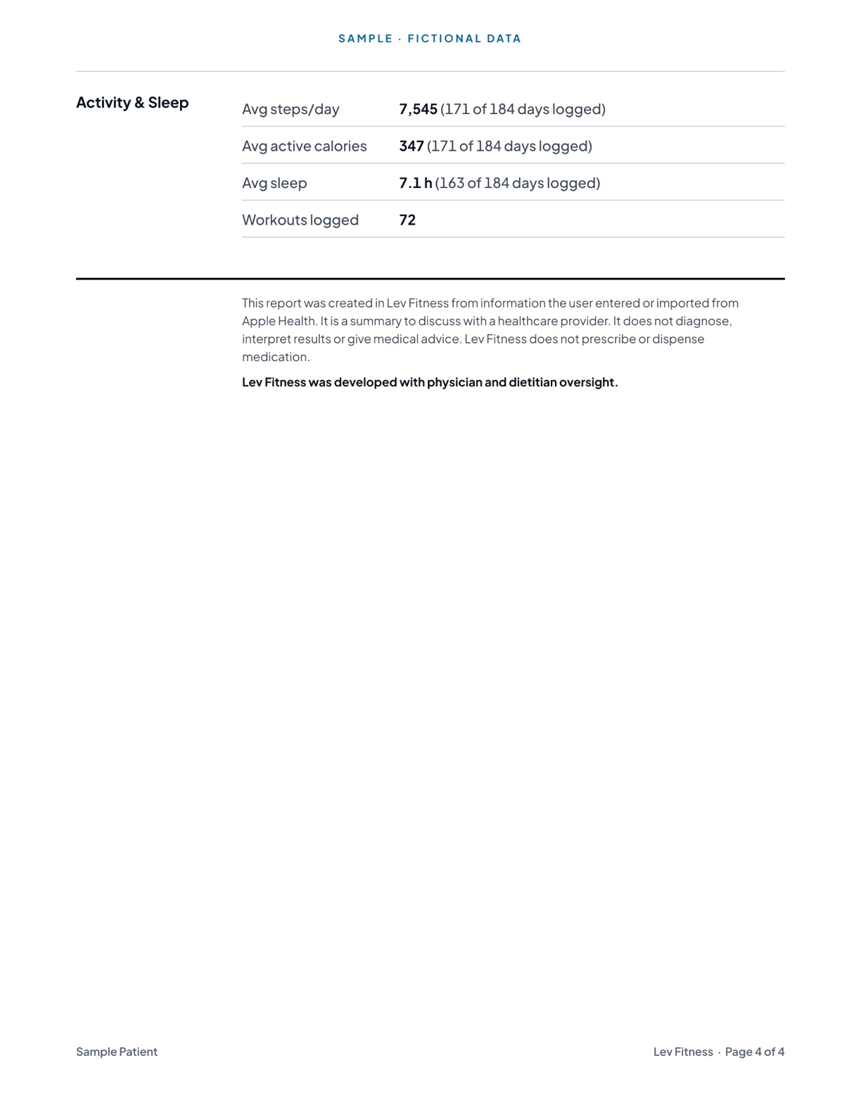 Sample health report with fictional data, page 4 of 4: activity and sleep averages, and a closing note that the report is a summary to discuss with a healthcare provider.